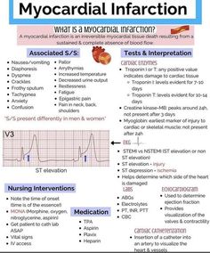 the medical info sheet for myocardial inferction, with instructions on how to use it