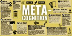 a poster with the words meta - cognition written in different languages on it