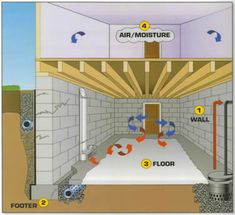 diagram of an air / moisture basement