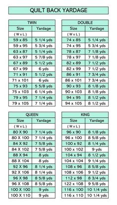 the back yardage chart for quilts