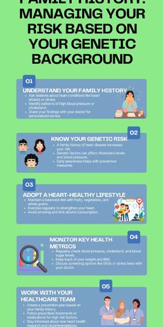 Worried about heart disease in your family? Learn how to manage your heart health by understanding your genetic background. Explore lifestyle changes, screenings, and preventive tips to reduce your risk and stay heart-healthy, no matter your family history. #HeartHealth #Genetics #HealthyLiving #PreventiveCare #CareCrash #WellnessJourney About Heart, Family Learning, Heart Conditions, Good Heart, Cholesterol Levels, Heart Health