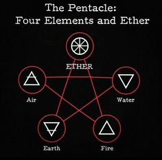 the pentacle four elements and either air, water, fire, earth, etc