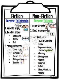 a poster with the words fiction and non - fiction written on it, which are also in