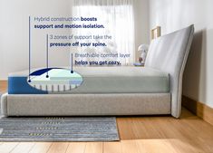 a mattress is shown with instructions on how to use it