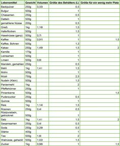 the table is full of different types of vegetables and their corresponding names in english or german