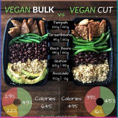 an image of vegan and vegetarian lunches on a table with the text vegan bulk vs vegan cut