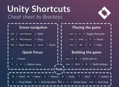 a diagram showing the different types of shortcuts and how to use them for game design