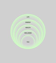 four circles with the words life, energy, health, and wellness in them