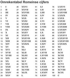 the roman numerals are shown in black and white, as well as numbers