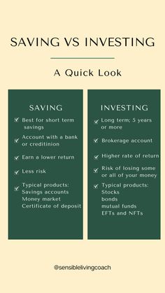 two pricing sheets with the words saving versus investing