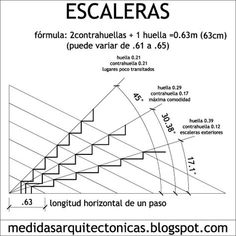 a diagram showing the steps to different heights and directions for each person in this area