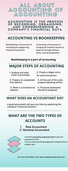 assignment help, accounting assignment help Accounting Education, Trial Balance, Assignment Writing, Assignment Writing Service, Tax Preparation, Accounting Services, Assignment Help, Online Accounting, Financial Statement