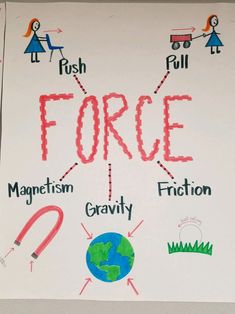 a white board with writing on it that says force and an image of a person holding a pencil