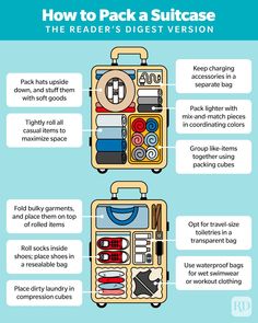 an info sheet describing how to pack a suitcase