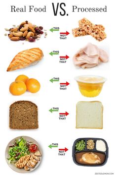 Real Food Diet, Lunch Healthy, Breakfast Low Carb, Food Motivation, Healthy Recipes Clean, Healthy Food Recipes Clean Eating, Whole Food Diet, Unprocessed Food