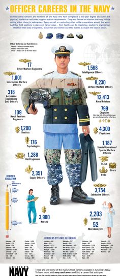 Are you interested in being an Officer in America's Navy? Check out our infographic to see the various careers available! | #Navy #USNavy #AmericasNavy navy.com Cqb Tactics, Navy Ranks, Navy Birthday, Joining The Navy, Navy Girlfriend, Military Ranks, Usa Navy, Go Navy, Navy Life