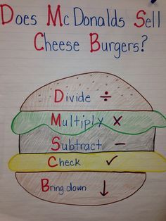 a drawing of a cheeseburger with the words does mcdonalds sell cheese burgers?