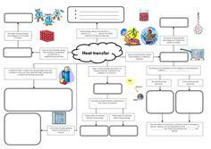 a family tree is shown with many different things in the diagram and it appears to be an image