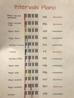 a sheet of paper with the words intervals piano written in different colors and numbers on it