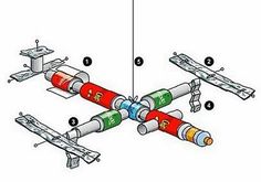 Build your own International Space Station / mISSion possible / Human Spaceflight / Our Activities / ESA Diy Space Station, Space Education, Nasa Kids, Solar System Activities, Planet Model, Mission Possible, Solar System Crafts, Space Unit, Space Camp