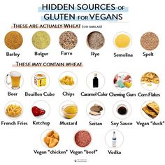 the hidden sources of gluten for vegans are shown in this graphic chart