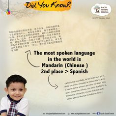 Did You Know? - The Most Spoken Language in The World :  Mandarin (Chinese)  Spanish --> Second Place.  #DidYouKnow #MostSpokenLanguageInTheWorld #Mandarin #Chinese #Spanish #Education #aachiglobalschool #ibschool #ibpypcandidacy #playschool #preschool Spanish Education, Did You Know Facts, Facts For Kids, Spanish Lessons, Spanish Class, Learning Spanish, School Fun, Primary School