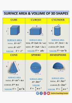 the surface area and volume of 3d shapes is shown in this diagram, which shows how to