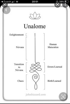 an image of the name and symbol for unanome