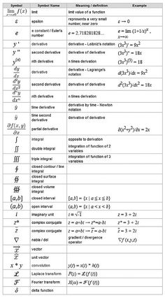 the worksheet is filled with calculations for different types of numbers and letters, including one