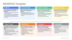 a medical powerpoint diagram with the four sections labeled in different colors and styles, including