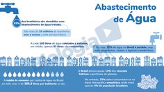 an info poster with water and buildings in spanish