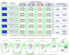 an info sheet showing the number and price of men's shirts