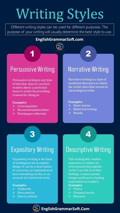 the four types of writing styles that are important to students and their teachers in this class