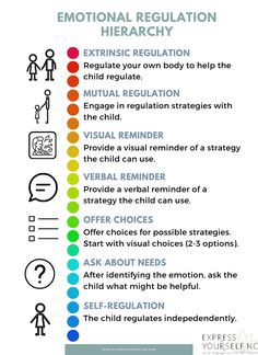 What is emotional regulation and why is it important? — Express Yourself, NC Co Regulation Activities, Self Regulation Strategies For Adults, Emotional Regulation For Teens, Co Regulation, Emotional Regulation Activities For Kids, Emotional Regulation Activities, Emotion Regulation, Conscious Discipline, Mental Health Activities