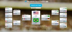 the world cup of tweets is displayed on a computer screen in front of a soccer field