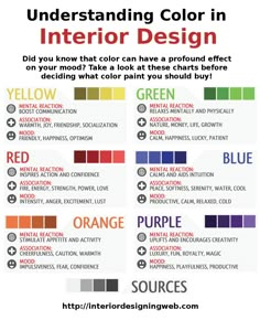 a poster with different colors on it and the words, understanding color in interior design