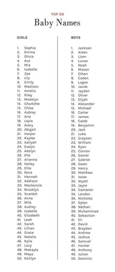 the baby names list for boys and girls