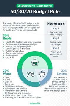 the ultimate guide to buying a home in 50 / 30 budget rules infographical