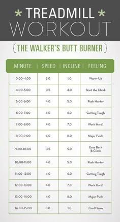 the treadmill workout chart with instructions to get started and finish running in less than 10 minutes