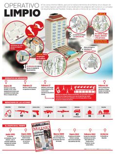 an info sheet describing the different types of buildings and their locations in spanish, with instructions on