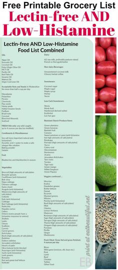 Food List Grocery, Lectin Free Foods, Plant Paradox Diet, Lectin Free Diet, Free Grocery List, Lectin Free, Breakfast Low Carb