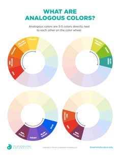 three circles with different colors on them and the text, what are analogue colors?