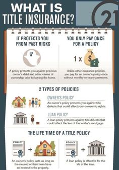 an info sheet with the words what is title insurance? and other things to know about it