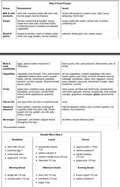 Cleveland Clinic Gastropareisis Diet: Step 2 - Moderate / Liquids / Soft Foods Soft Foods, Losing Weight Motivation, Lean Protein, What To Eat, Fruits And Vegetables, Healthy Diet