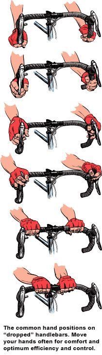 an image of hand tools in different positions