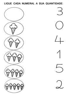 a number line with three ice cream cones and four numbers on it, which are numbered in