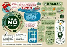 a poster with some words on it and pictures about the different things that happen in climate