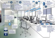 an office with many different things on the wall and in front of it is a diagram