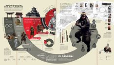 an info graphic showing the history of japan's samurais and how they used it