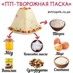 an image of food that is labeled in russian